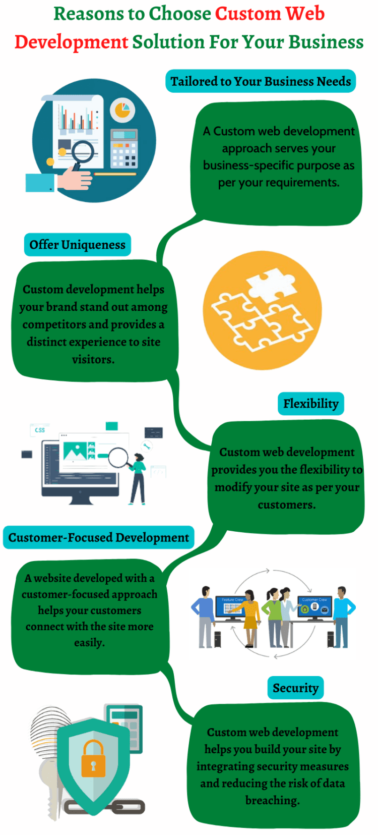 Why Custom Web Development Is The Best Approach For Businesses